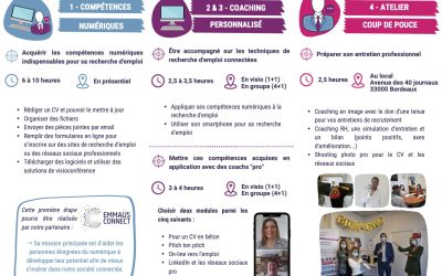 Un Parcours Coup de Pouce Connecté pour les jeunes